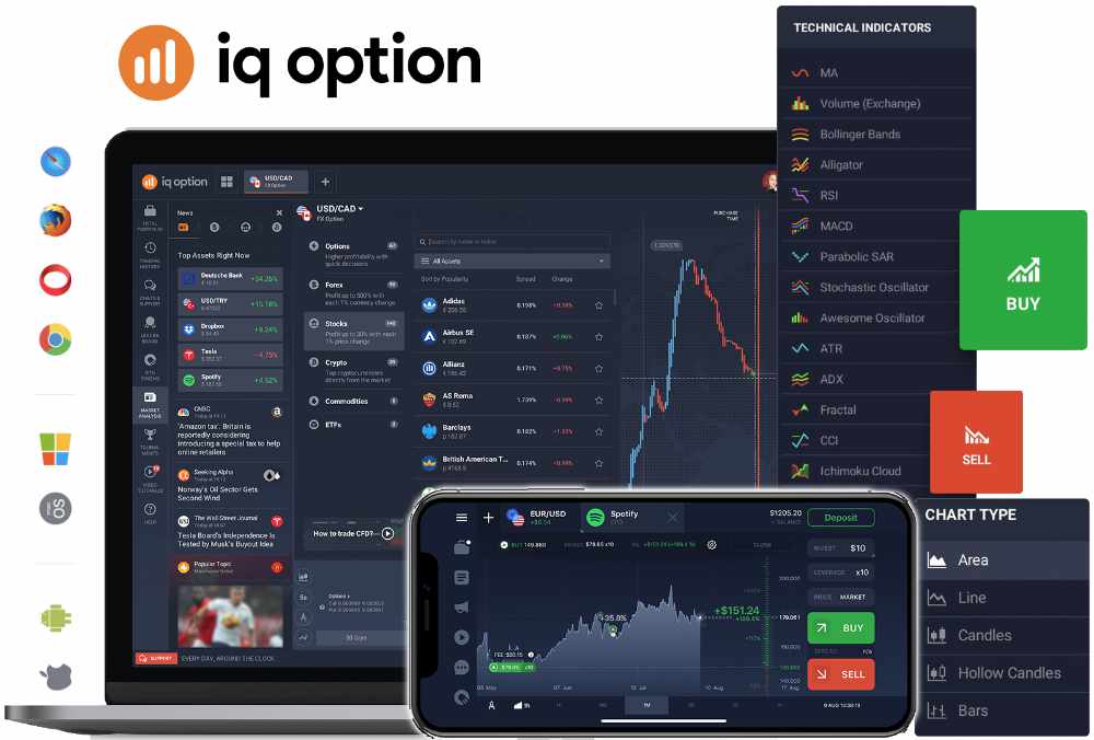 iqoption-multi-trading